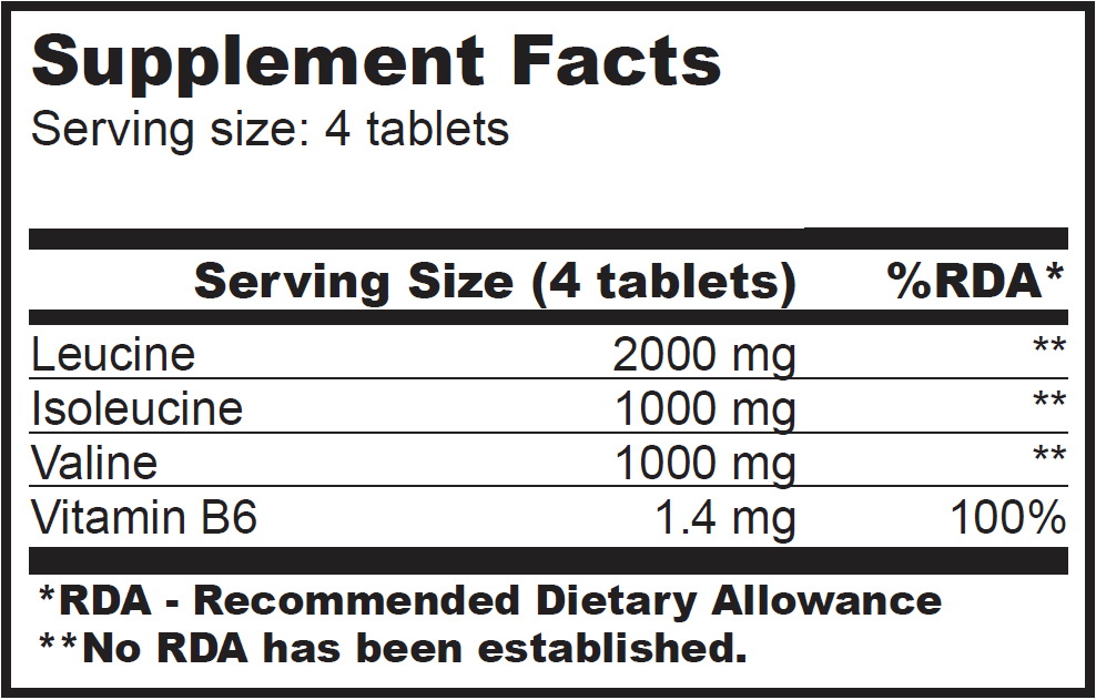 Bcaa composition